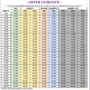 ♣️ OFFERS GUIDANCE ♠️